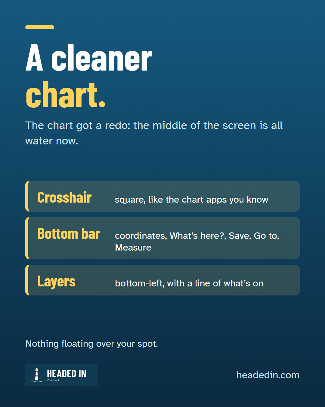 The new chart